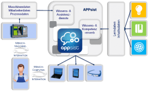 appsist-systemloesung_neu