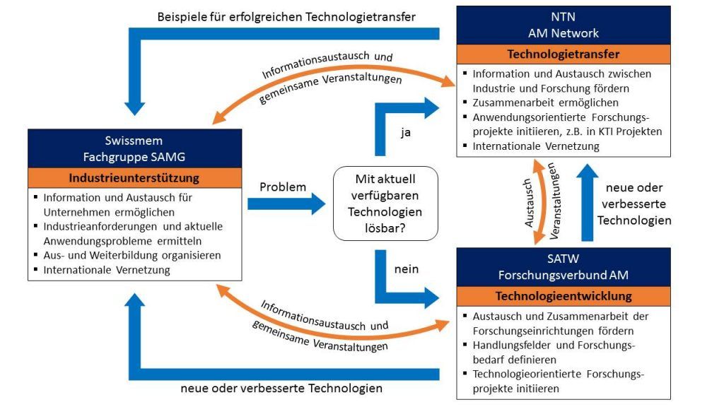 bild3-am-initiativen-de