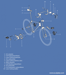 sculpteobikeproject-mobile