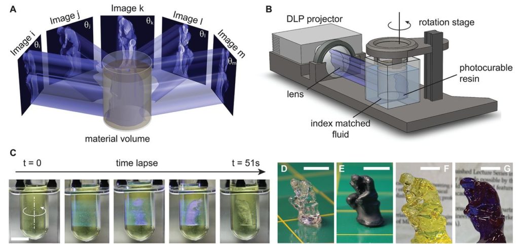 3d-druckverfahren cal 3d printing process